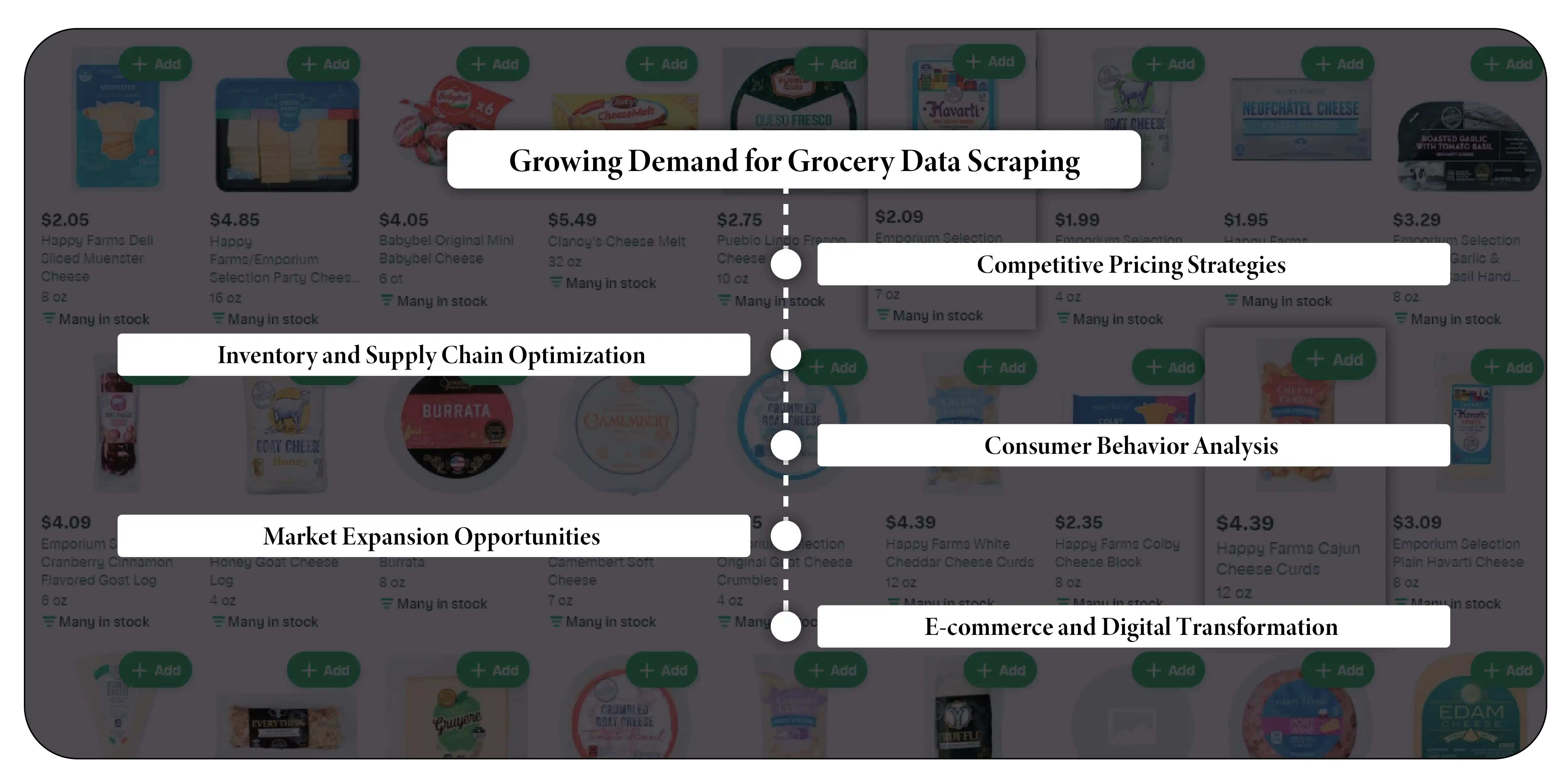 Growing Demand for Grocery Data Scra